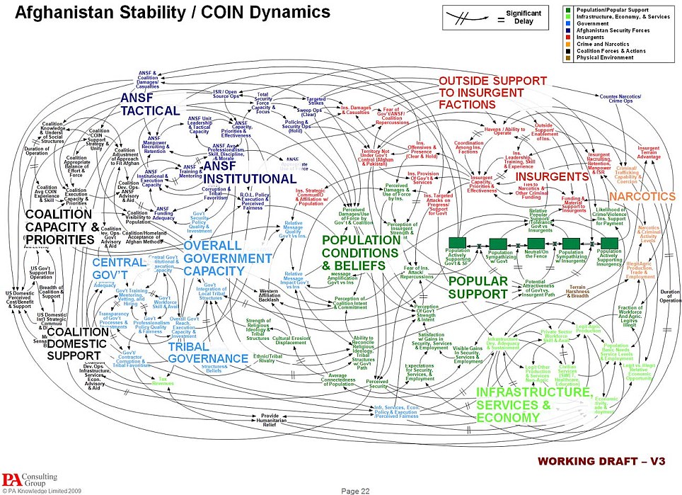 The baffling PowerPoint slide shown to US commanders during the Afghanistan Wars