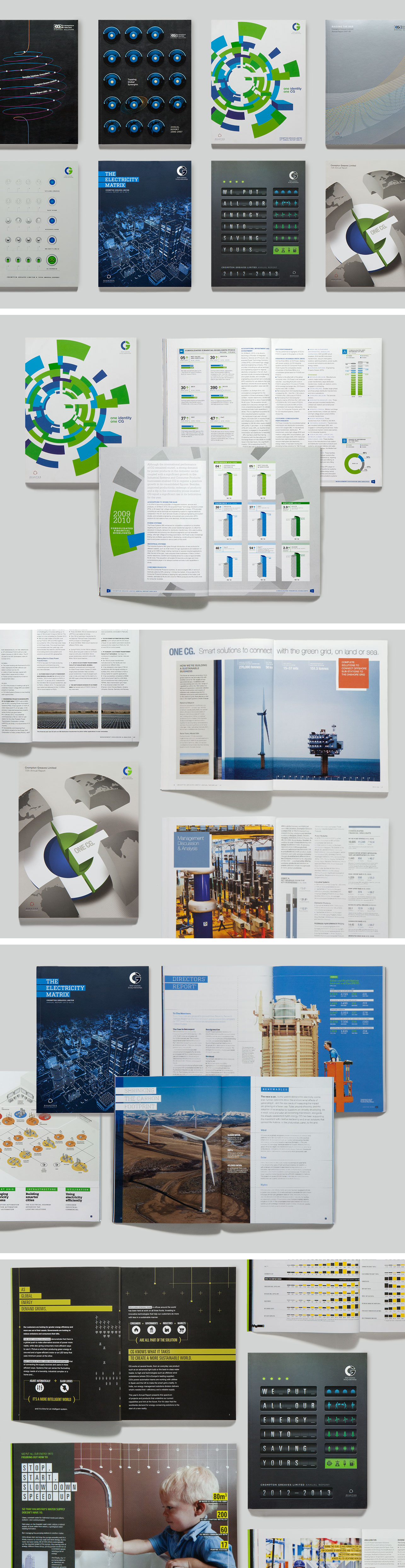 Annual reports