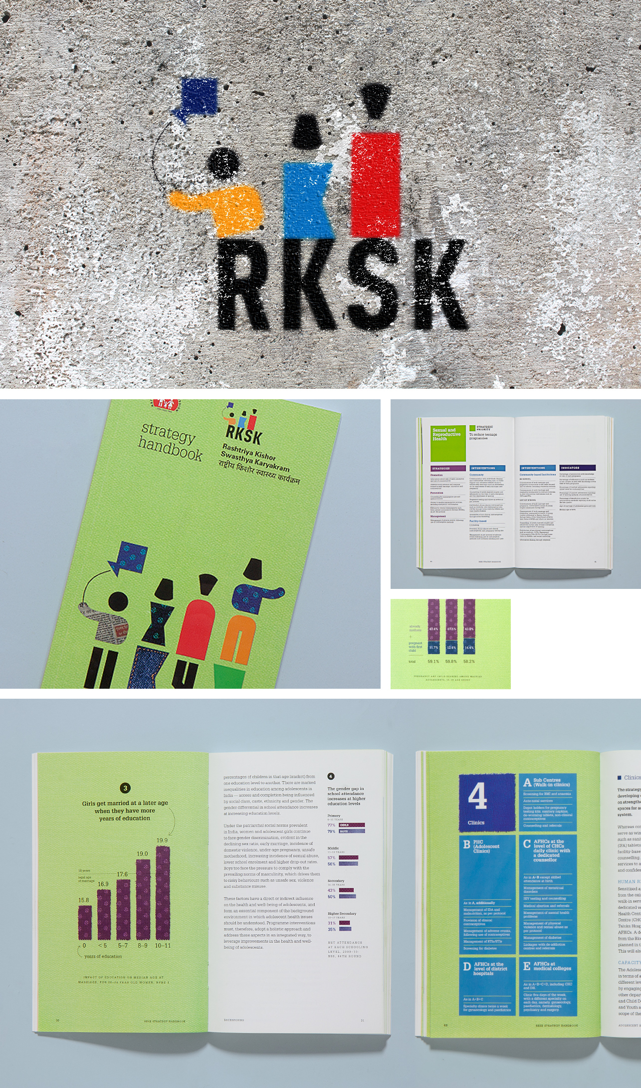 RKSK identity & handbook