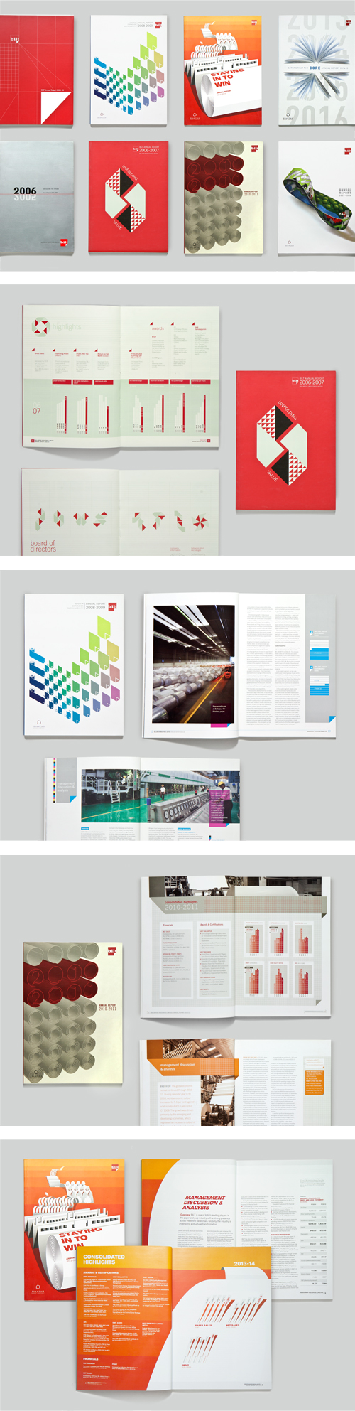 Annual reports