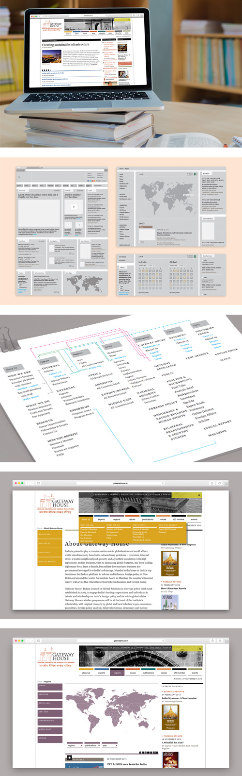 Gateway House website