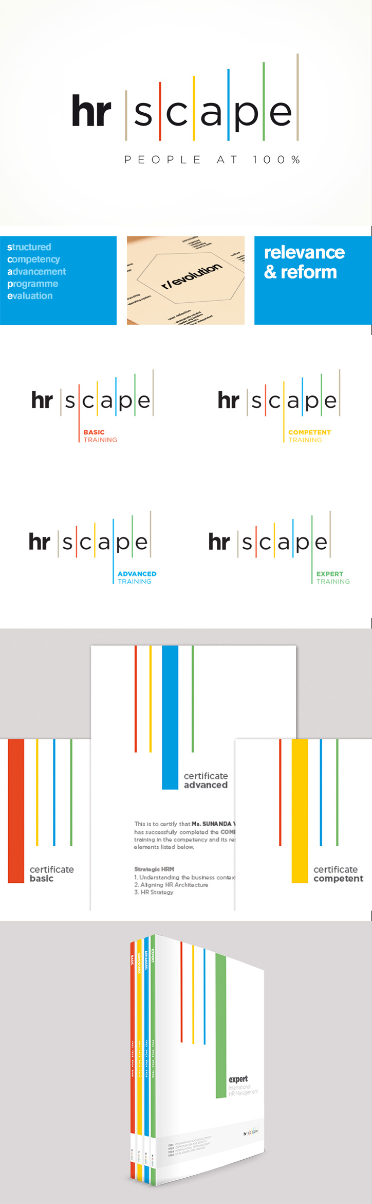 HR scape identity