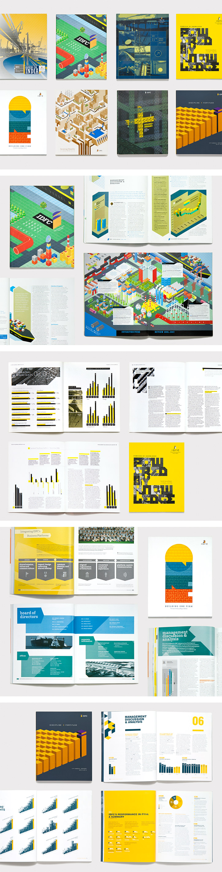 Annual reports