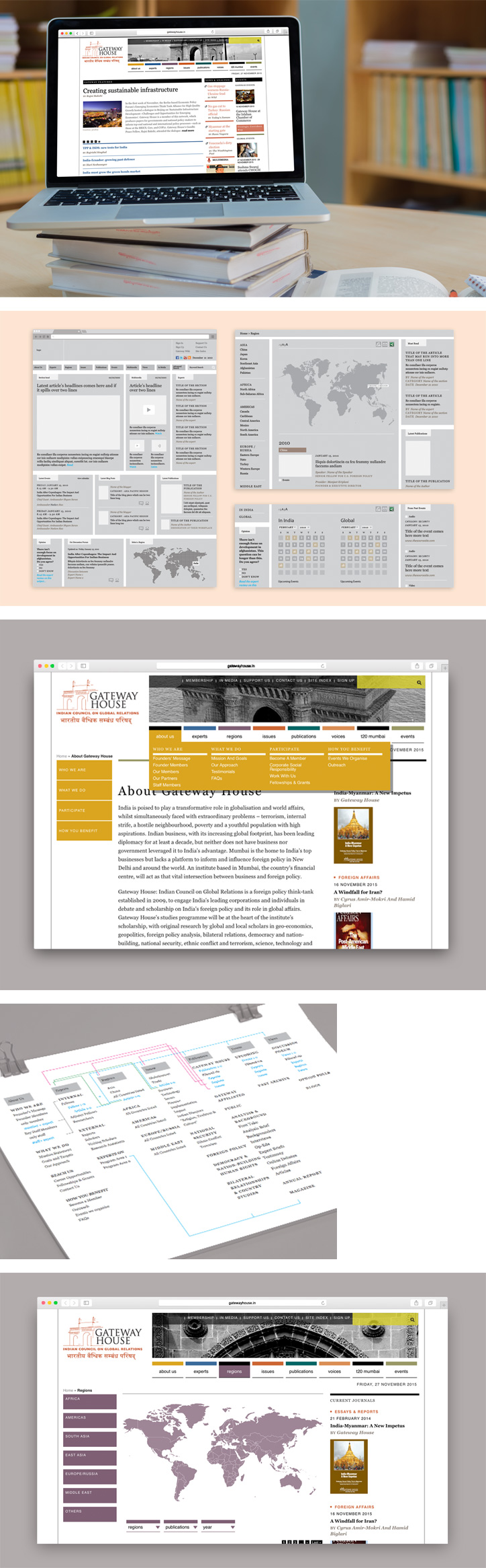 Gateway House website