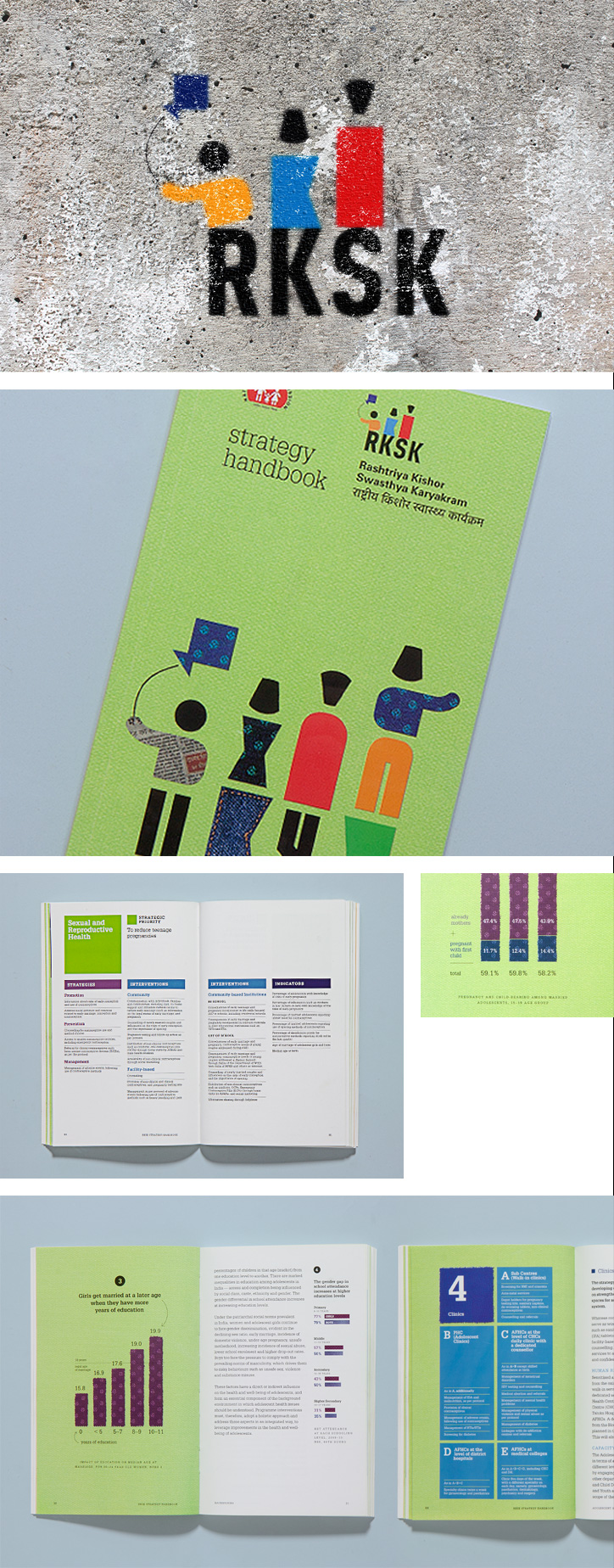 RKSK identity & handbook